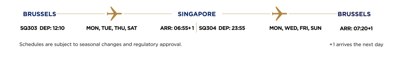 Flight scheme